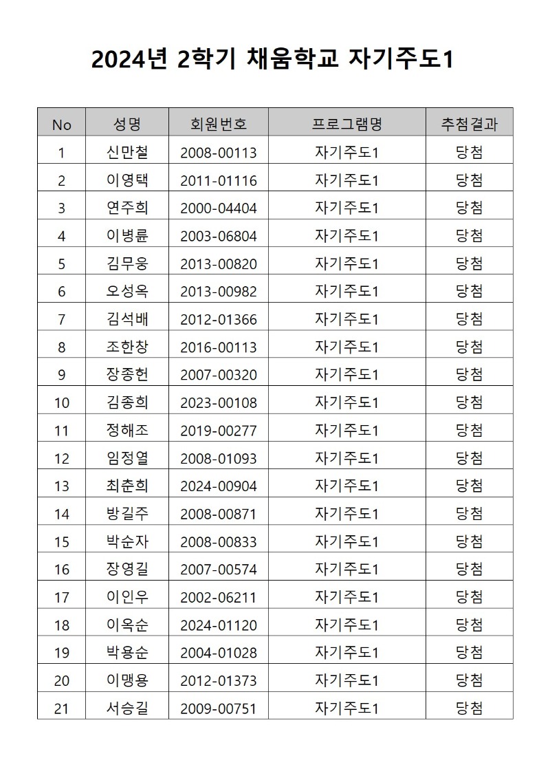 ReportWinnerList_A3.33.jpg