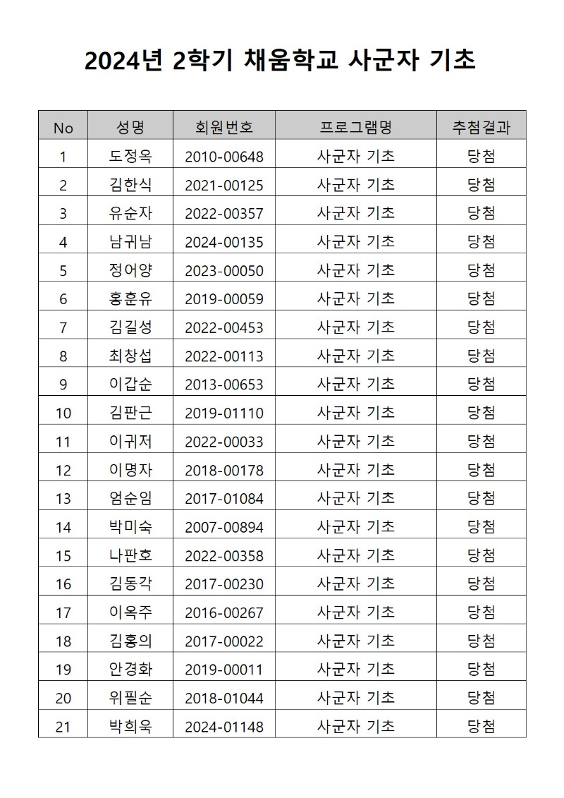 ReportWinnerList_A3.72.jpg