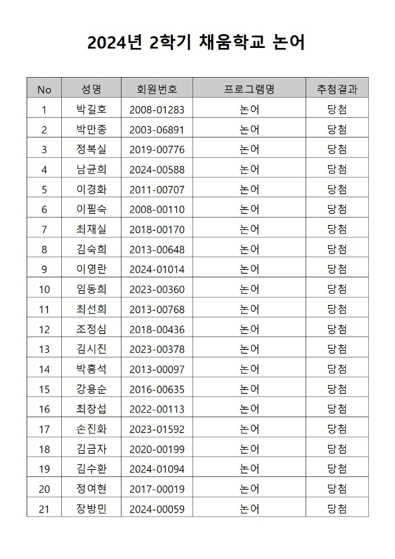 ReportWinnerList_A3.20.jpg