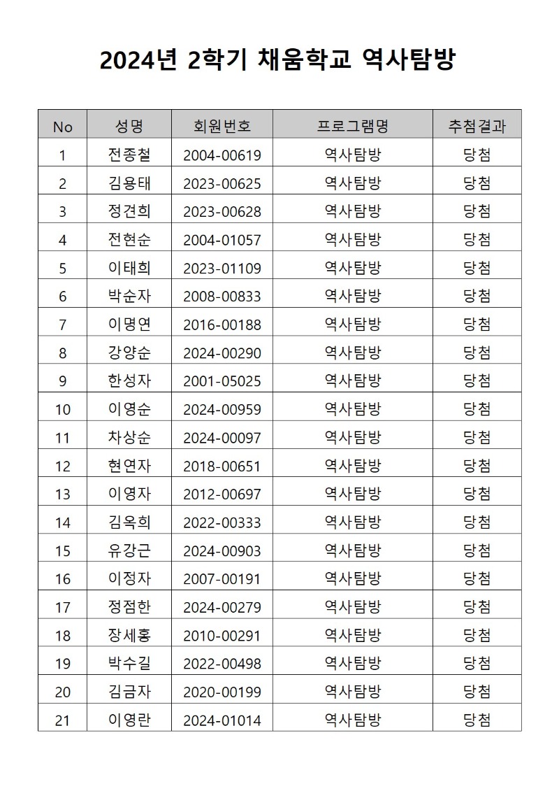 ReportWinnerList_A3.25.jpg