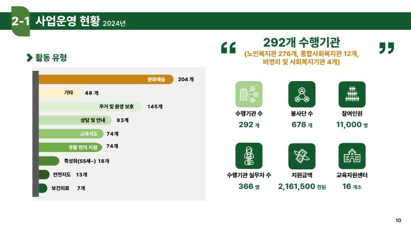 ★선배시민 자원봉사단 소개_10.jpg